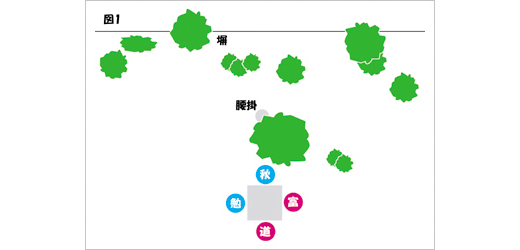 「武蔵野夫人」図1